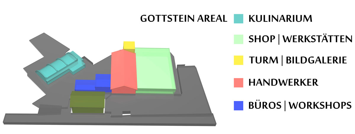 Gottstein Areal
